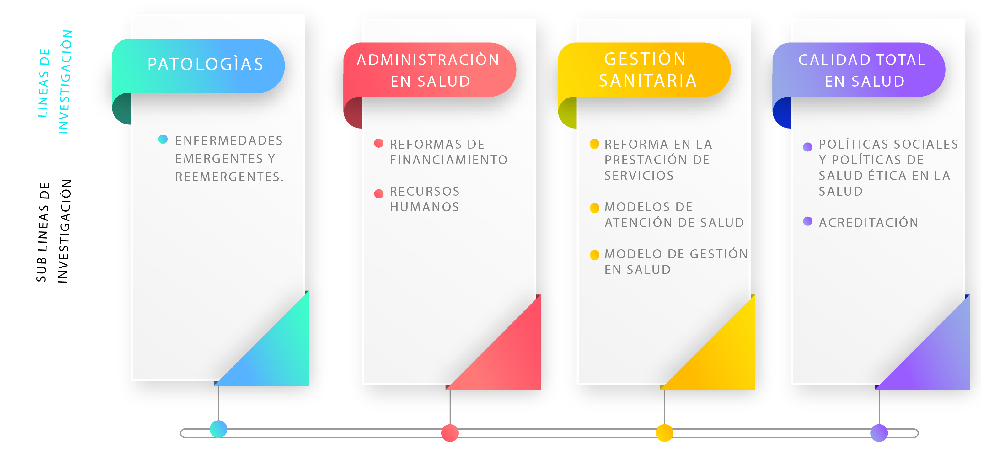 investigación en línea